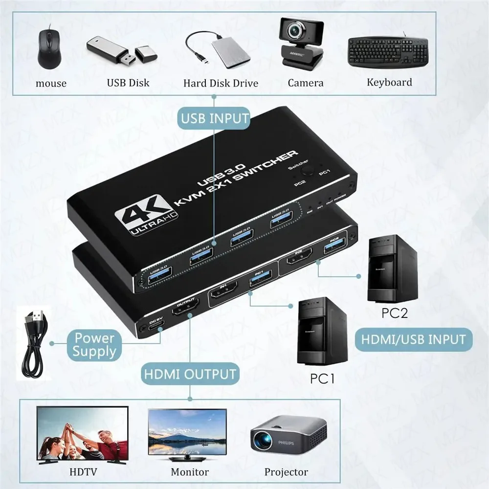 KVM Switch 4K 60Hz Switcher US - Gaming Equipment Accessories ulasan dan harga